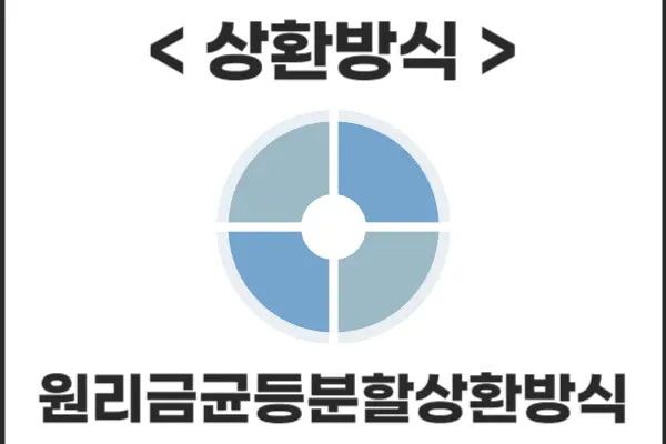 참신한500_상환방식