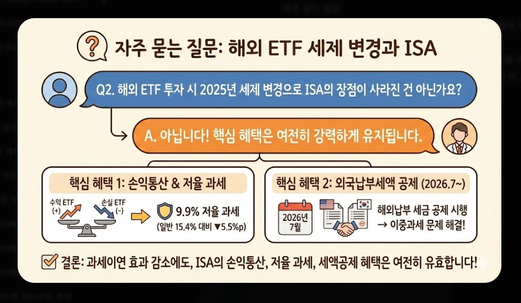 ISA ETF 투자 혜택 [2026년 개정] 청년형&middot;국민성장 ISA 비교 및 절세 극대화 전략