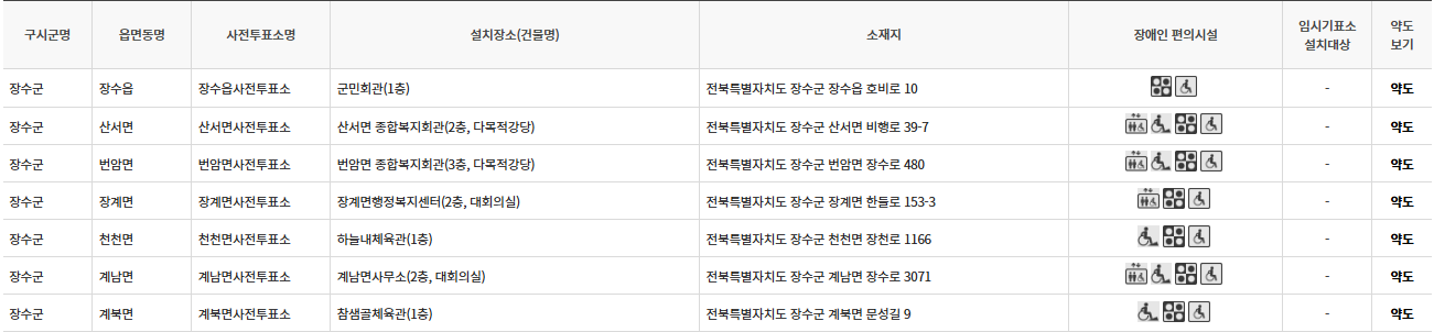 전북 장수군 대통령선거 사전투표소 투표장소 투표소 위치 투표 방법
