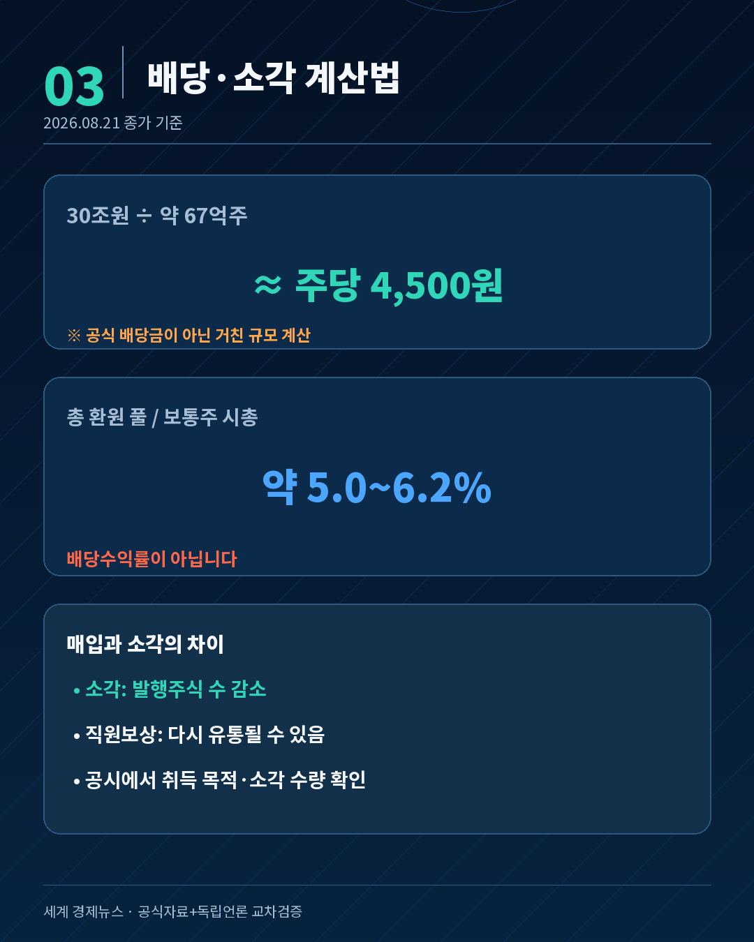 삼성전자 30조원 배당 단순 계산과 자사주 소각 차이