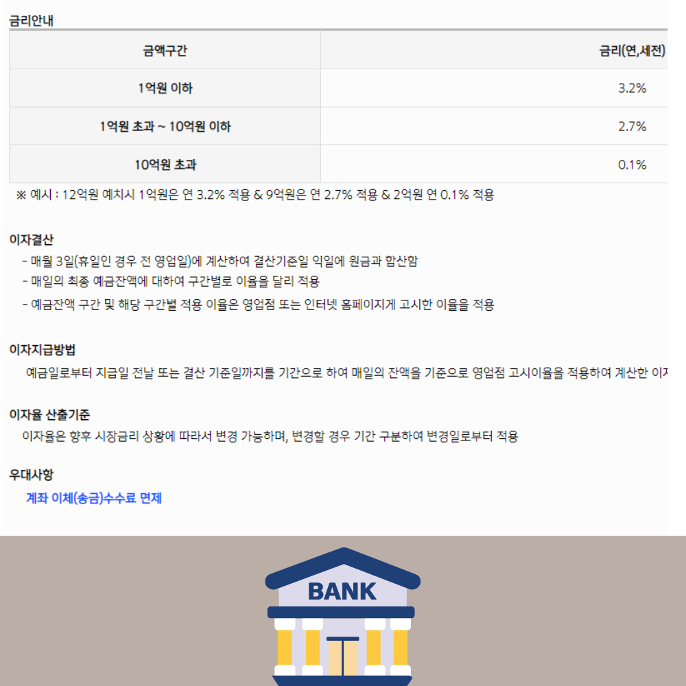 파킹통장 예금 추천 금리비교 사이트