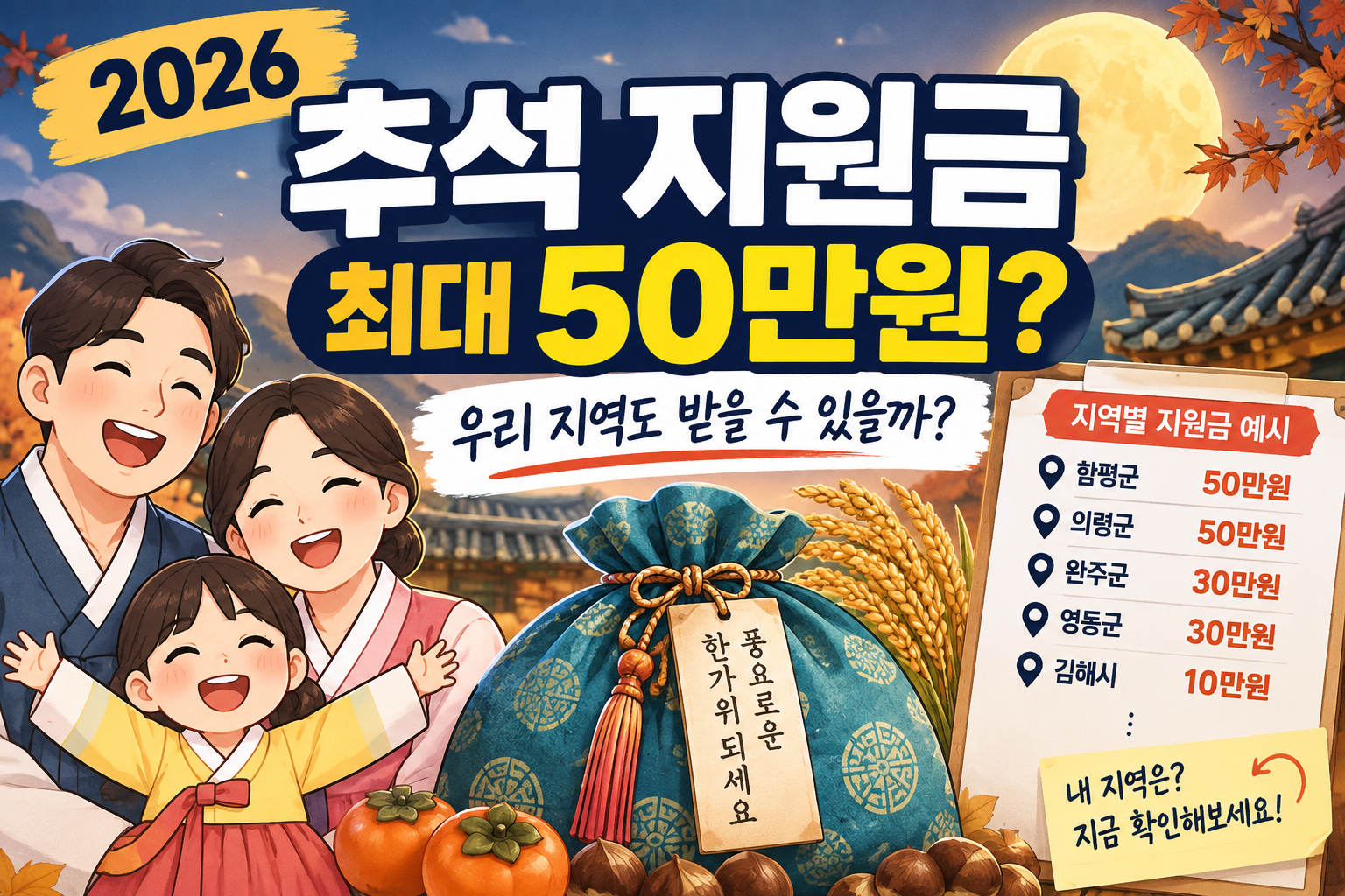 2026 추석 지원금 지역별 지급액과 최대 50만원 민생지원금 신청 여부 안내