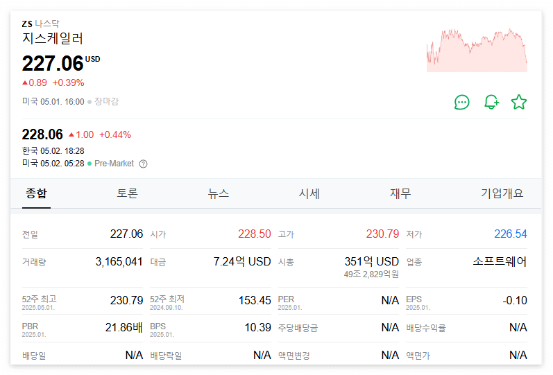 지스케일러 주가 주식 전망