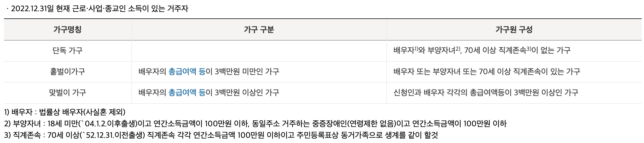 근로장려금-가구원-조건
