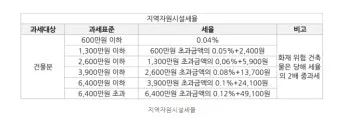 10월 재산세 납부일을 총정리한 납부 기간 가산세 절세 팁까지의 정보_14
