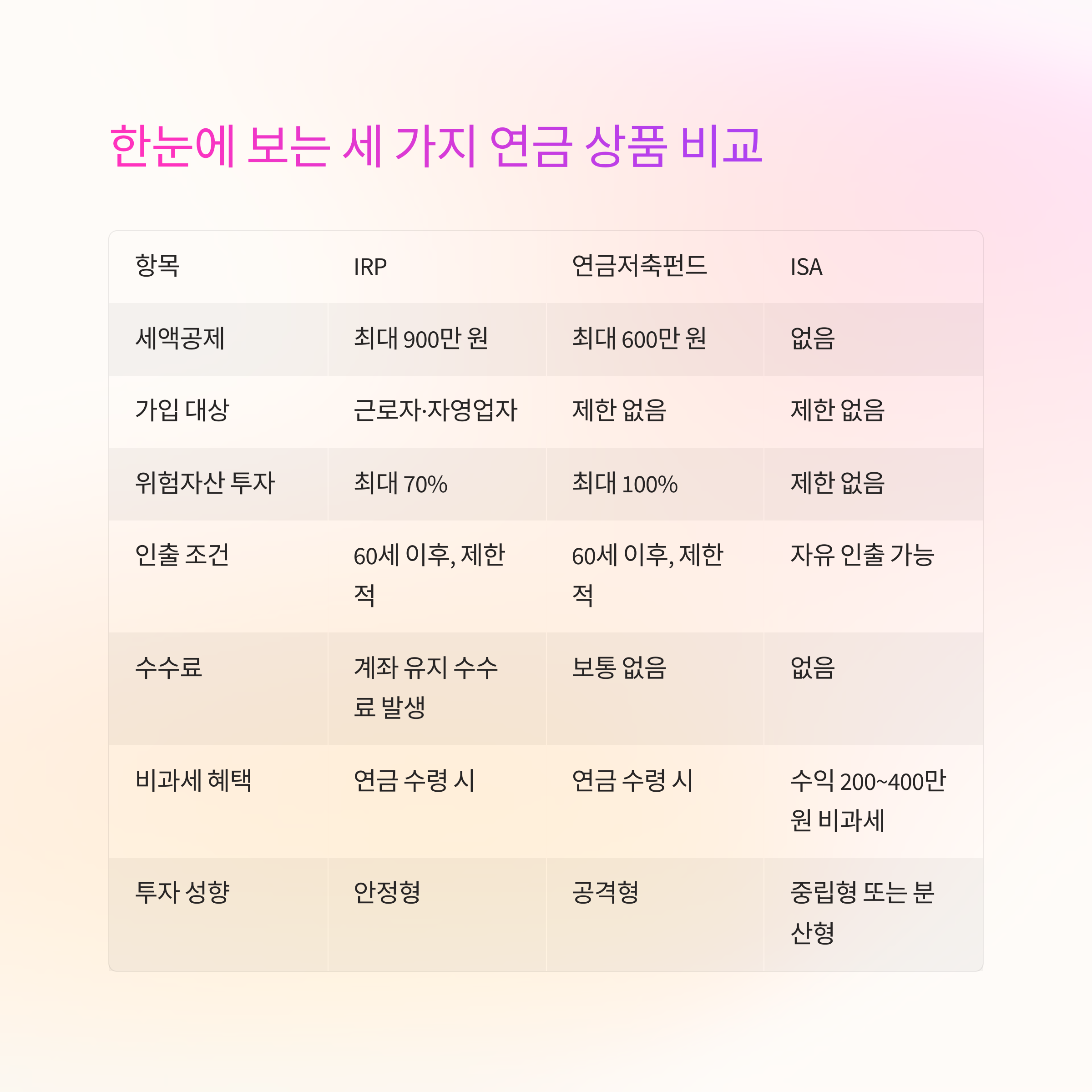 연금상품비교