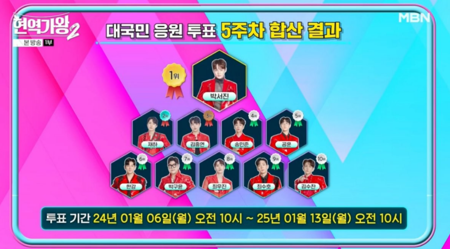 현역가왕2-투표하기