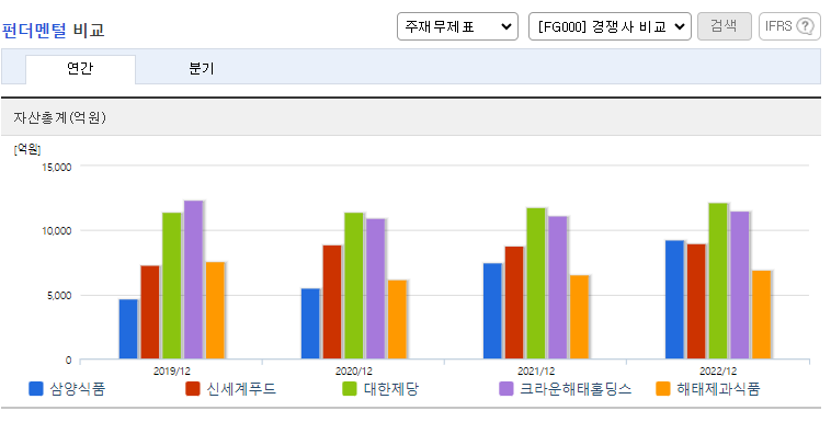 삼양식품 52주 신고가 경신