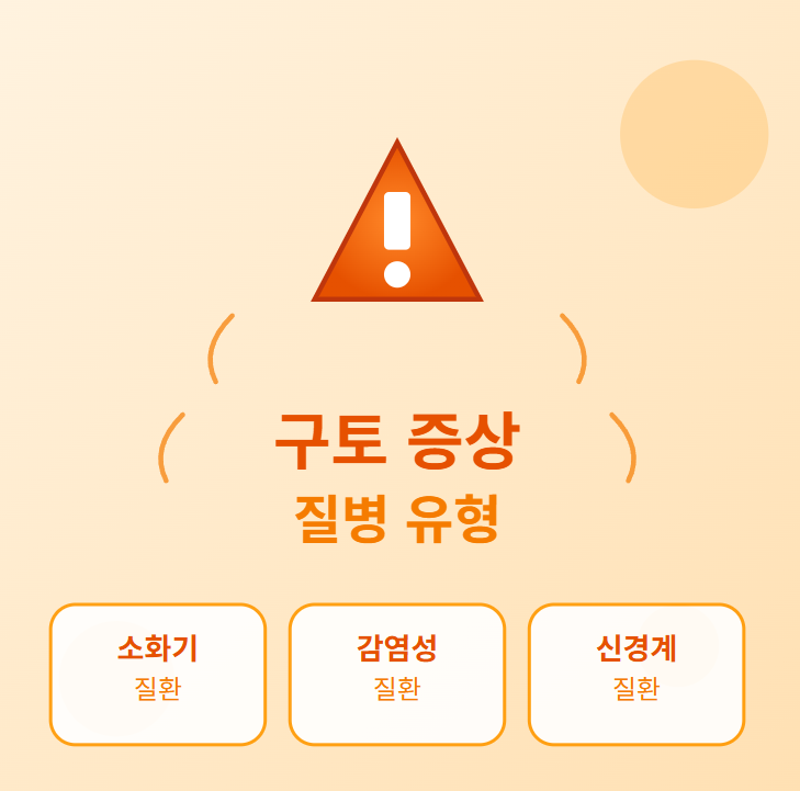 구토 증상에 따른 질병유형 바로보기