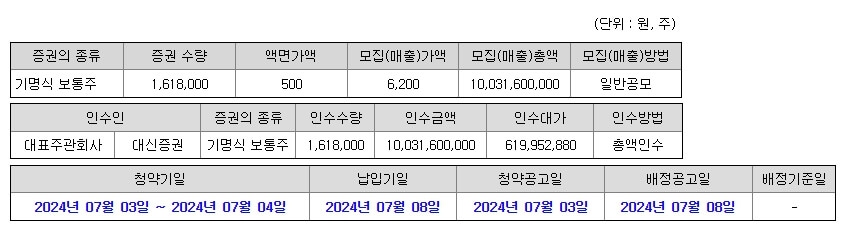 7월 ipo 공모주 엑셀세라퓨틱스