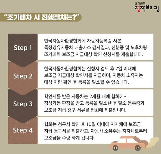 노후경유차 폐차 신청절차