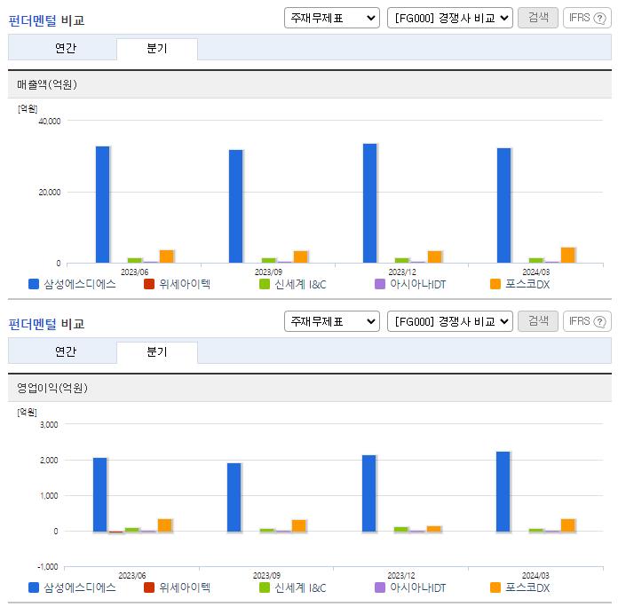 삼성에스디에스_업종분석