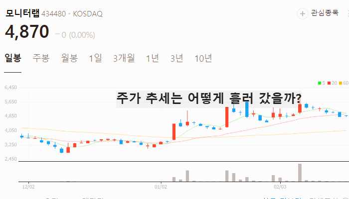 데이터센터 GPU 관련주 대장주 TOP7