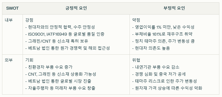 오리엔트정공 SWOT분석