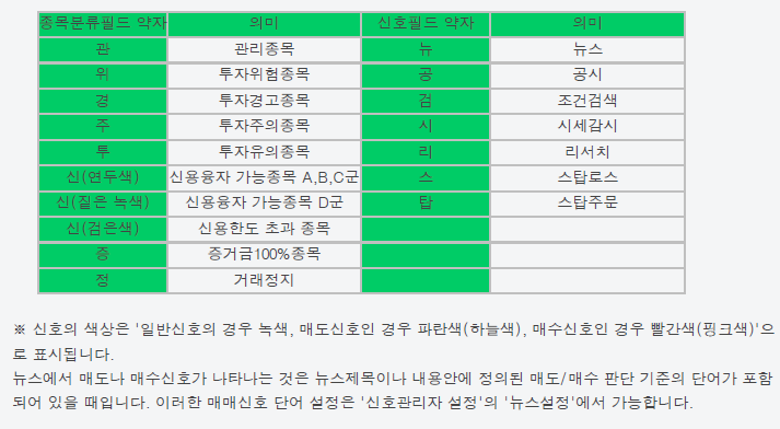 종목분류피드 의미