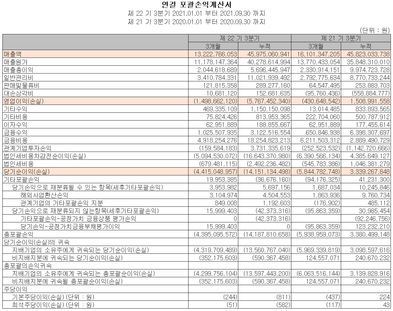 예스티 손익계산서