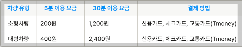 잠실 야구장 주차장