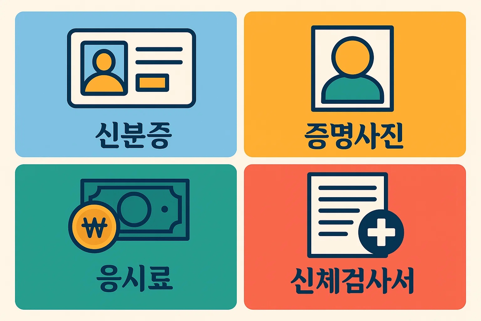 운전면허 시험 응시 준비물로 신분증, 증명사진, 응시료, 신체검사서가 필요함을 정리한 인포그래픽 이미지로 수험생들이 사전 준비해야 할 필수 항목 안내