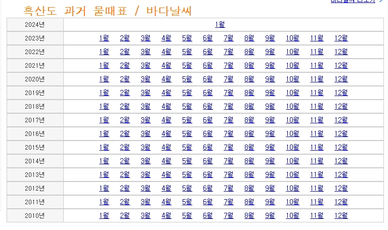 과거 날씨 및 수위 데이터 조회 화면