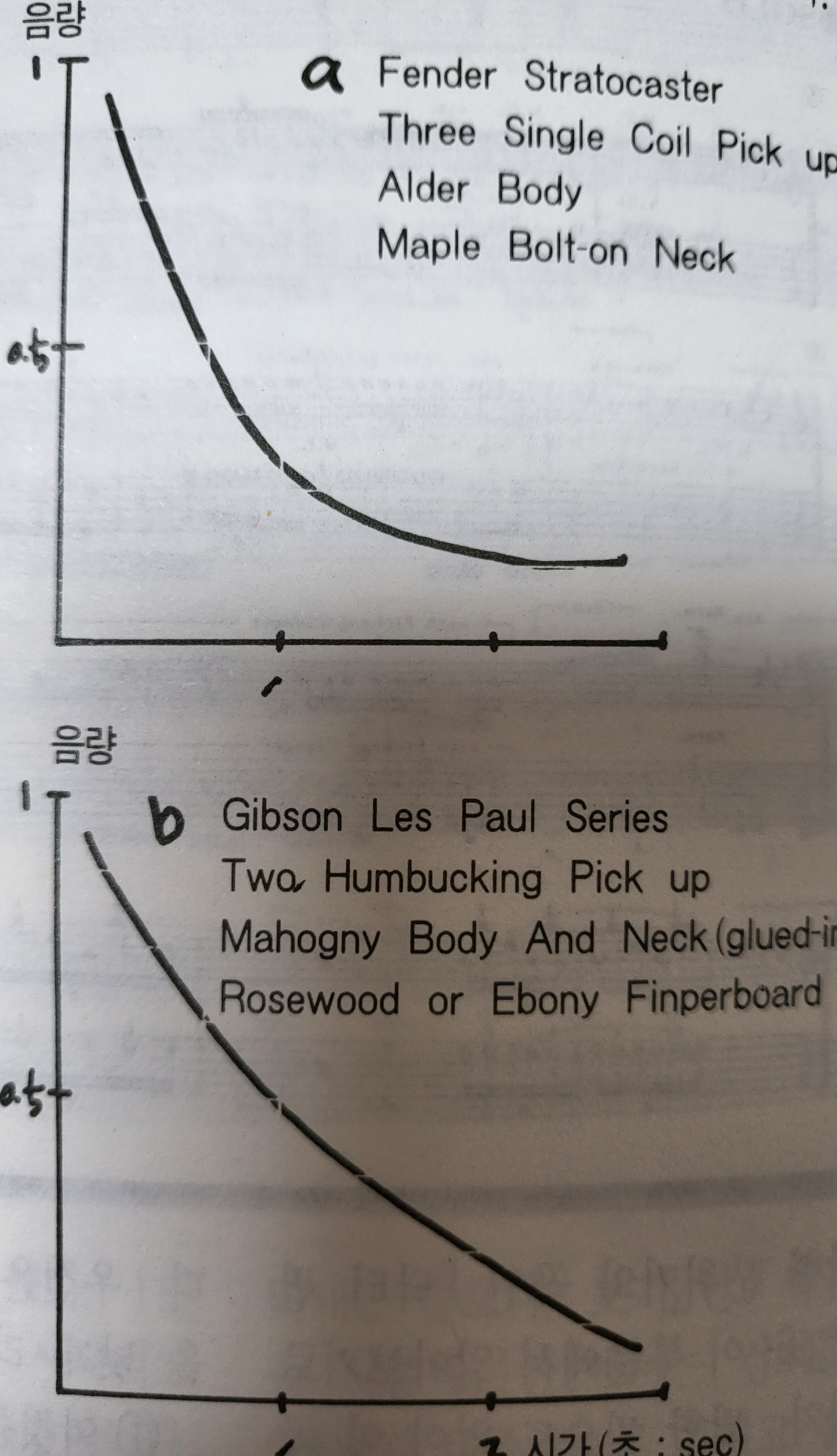 기타 메카니즘