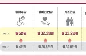 장애인 복지 혜택