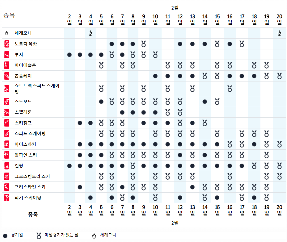 2022년 동계올림픽 일정 & 결과