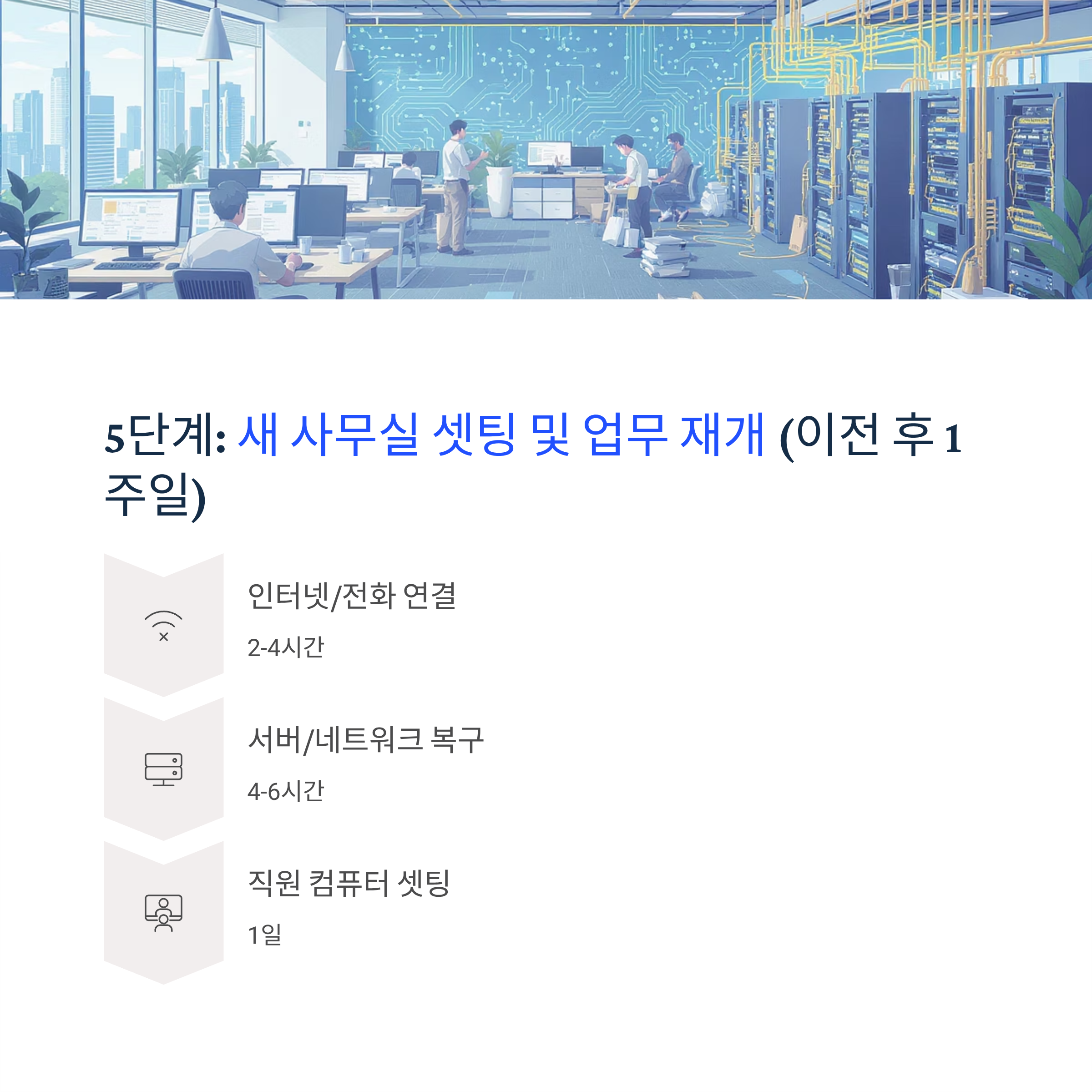 사무실이사 세팅 및 업무재개
