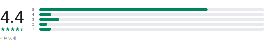한글이름 영어변환, 영문 표기로 변환, 영어 발음 지원, 여권 문서용 표기법