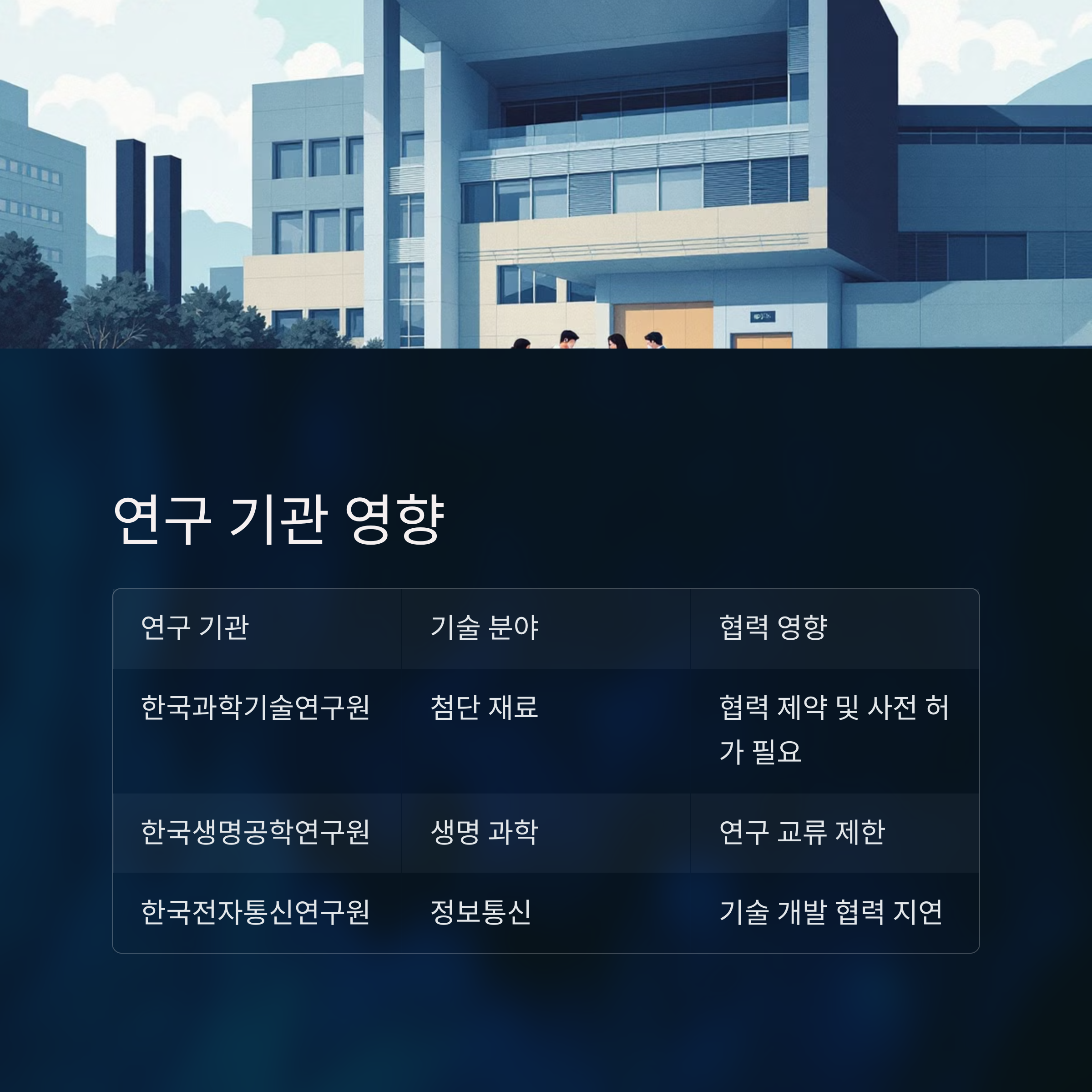 연구 기관별 협력 문제