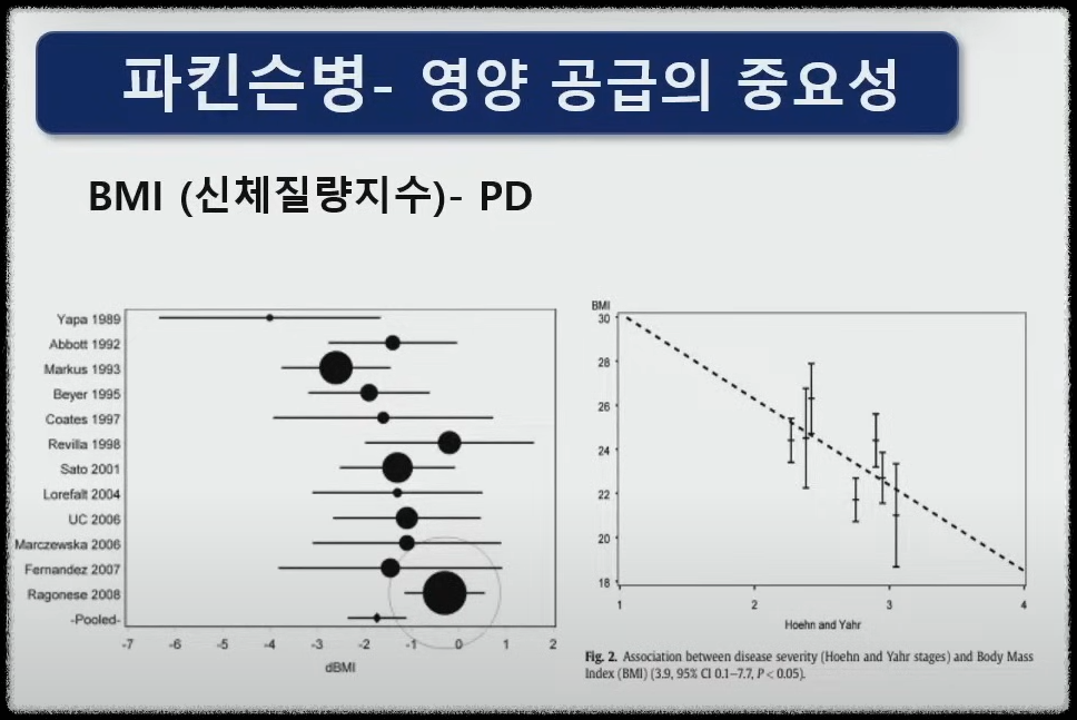 퇴행성 뇌질환은 어디에서 시작하나