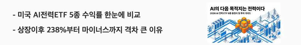 AI전력ETF 비교: '미국 AI전력ETF 5종 수익률 한눈에 비교, 상장이후 238%부터 마이너스까지 격차 큰 이유'라는 문구가 포함된 웹배너 이미지. 이 이미지는 해외주식형 AI 전력 ETF의 수익률 격차와 상품별 특징을 시각적으로 전달하며, 블로그의 해외 AI 전력 ETF 비교와 관련된 내용을 설명함