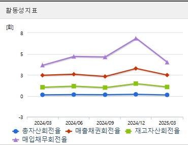 한화시스템 주가 활동성 (0731)
