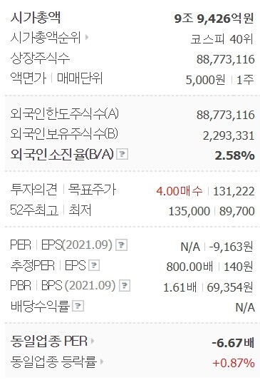 현대중공업 주가전망