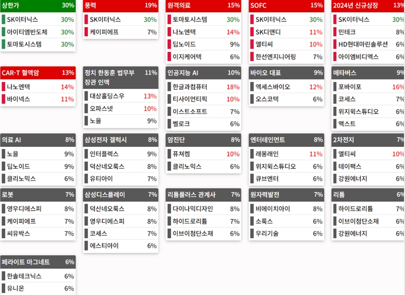 24.05.14(화) 금일 상승률Top30 시간외 단일가 특징주 및 내일이슈