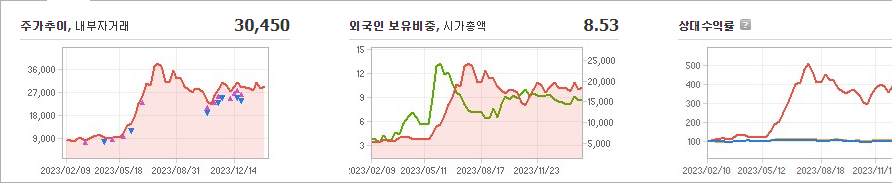 이수페타시스 주가