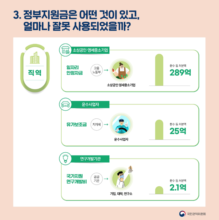 자영업자 2026 정부지원금 (매출,대출,세금)