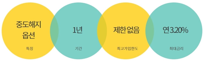 하나은행-369정기예금