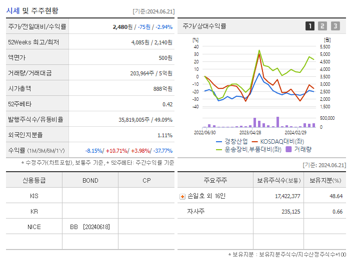 경창산업_기업개요