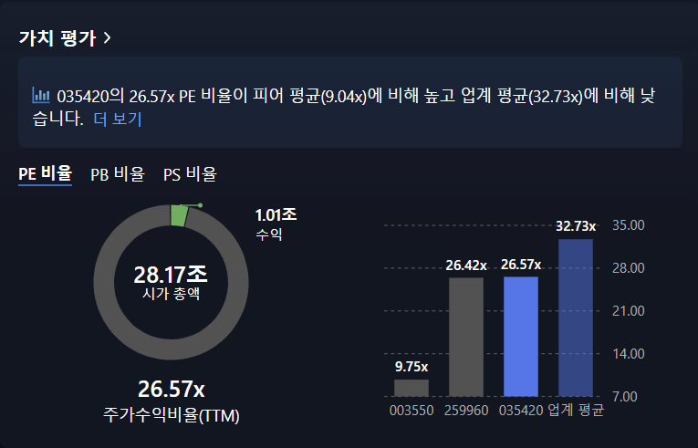 주식 오늘의 관심종목