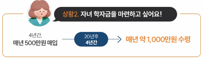 개인투자용국채 활용