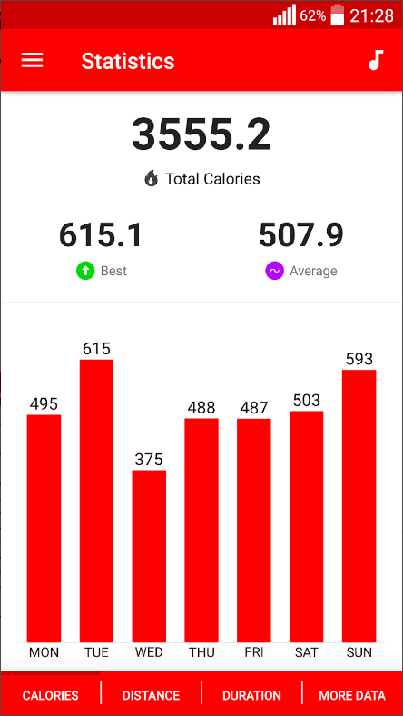 사이클링, 자전거 측정기
