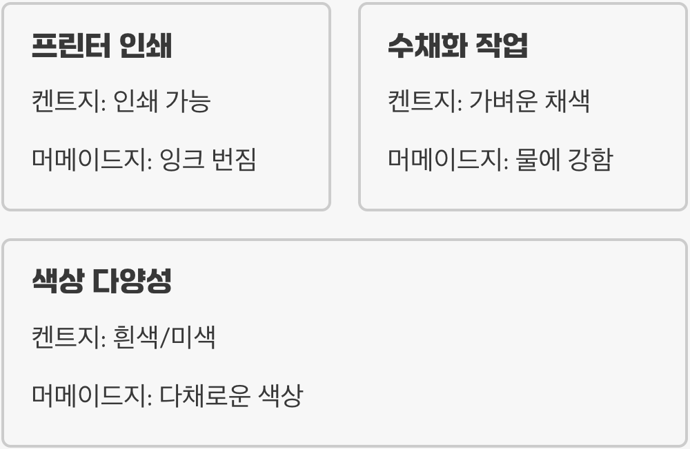 머메이드지 vs 켄트지, 차이점 완벽 비교 (이것만 기억하세요)