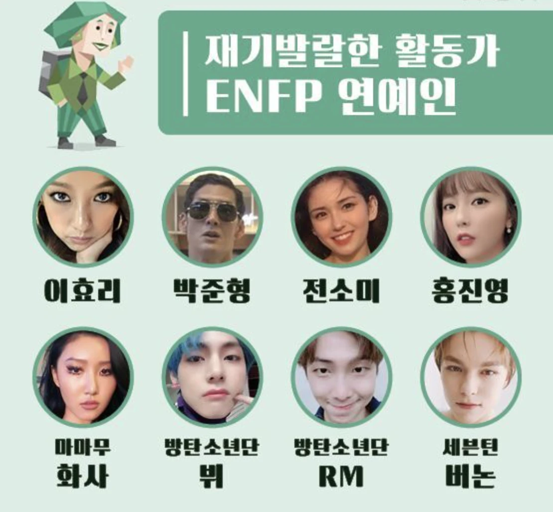 연예인들의 MBTI