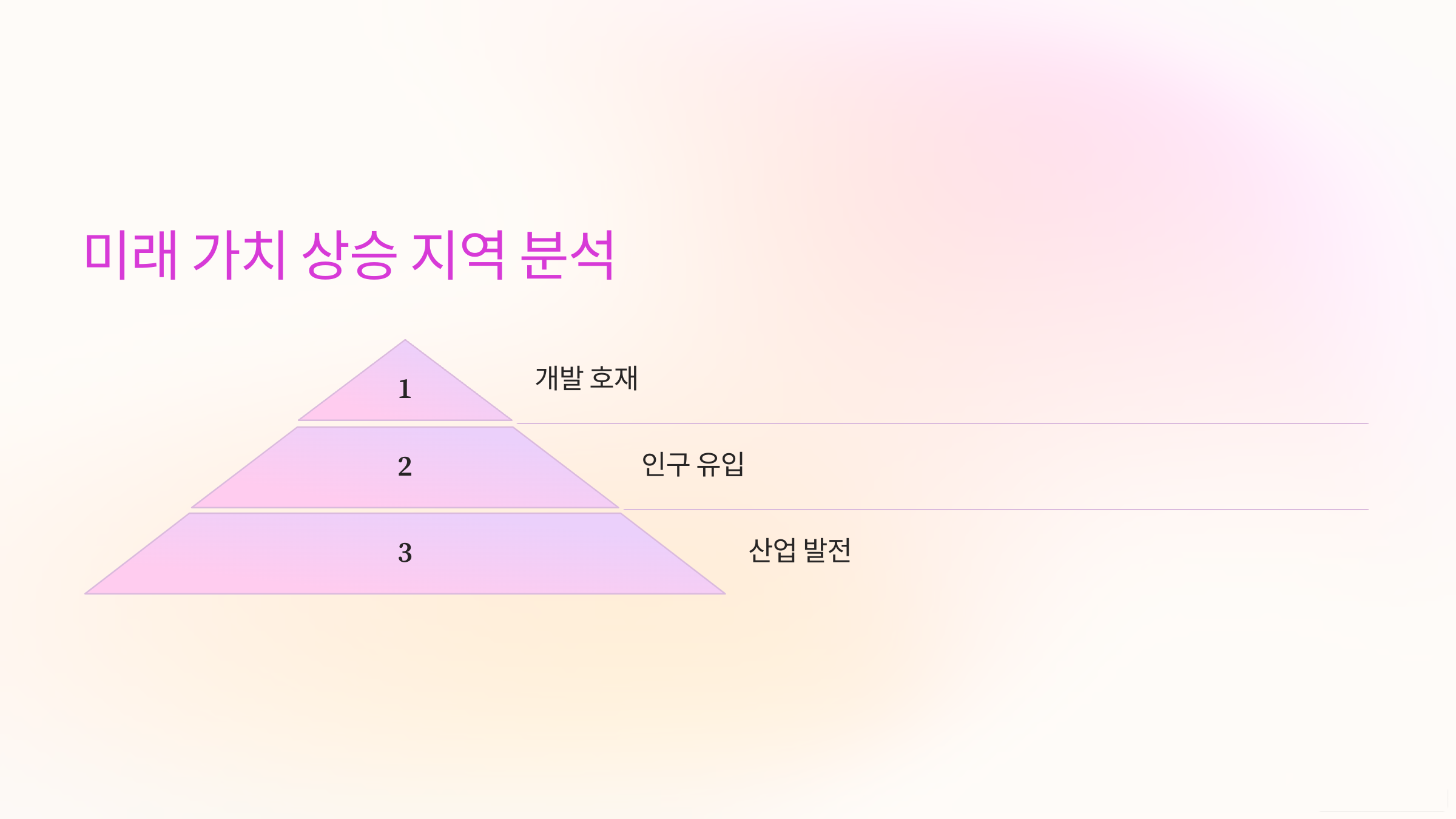 미래가치 상승지역 분석