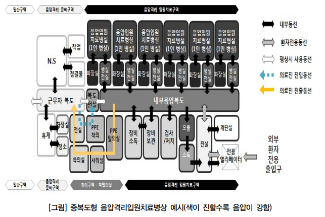 음압병실 대장주