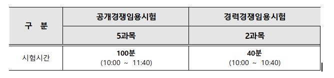 충남교육청 시험방식