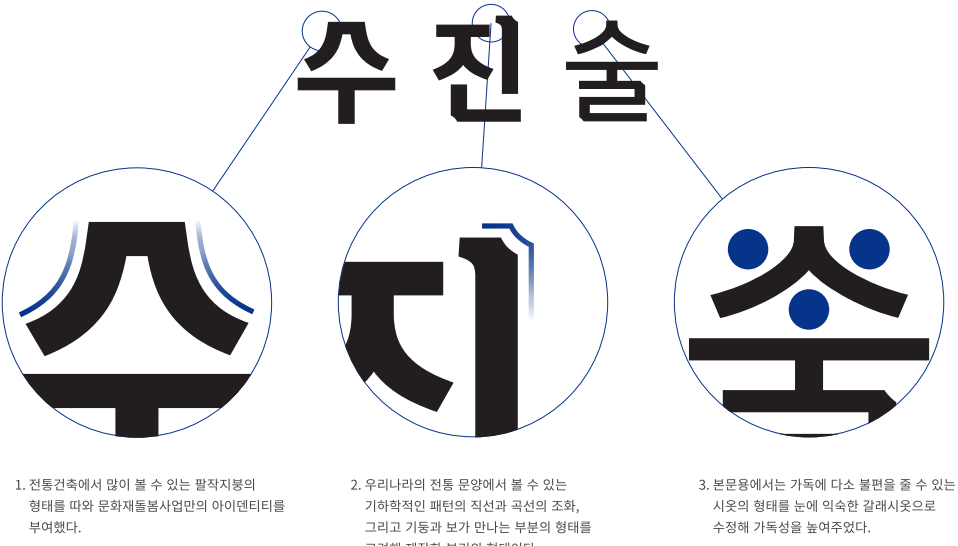 문화재돌봄체 특징