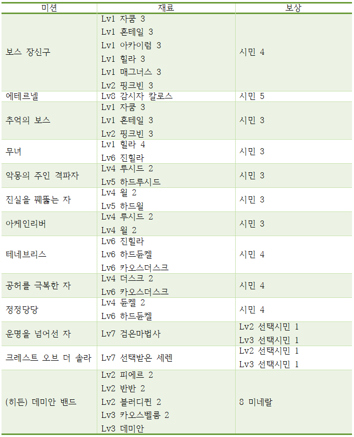 메이플보스디펜스 업적4