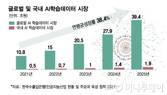데이터라벨링 전망