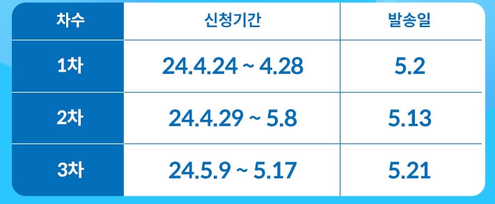 임영웅 정관장 굿즈 이벤트 어버이날 선물